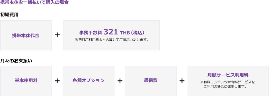 初期費用・月々のお支払いイメージ